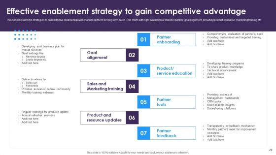 Omnichannel_Distribution_System_To_Satisfy_Customer_Needs_Ppt_PowerPoint_Presentation_Complete_Deck_With_Slides_Slide_20.jpg
