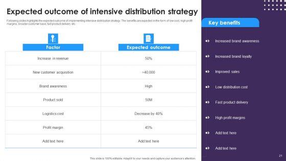 Omnichannel_Distribution_System_To_Satisfy_Customer_Needs_Ppt_PowerPoint_Presentation_Complete_Deck_With_Slides_Slide_21.jpg