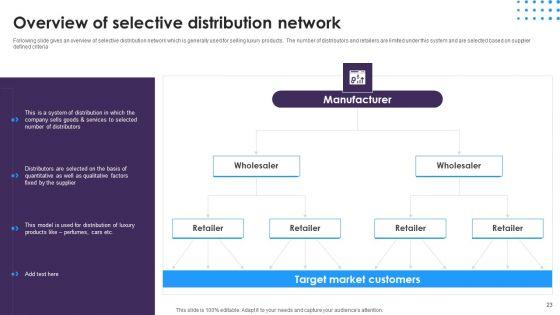 Omnichannel_Distribution_System_To_Satisfy_Customer_Needs_Ppt_PowerPoint_Presentation_Complete_Deck_With_Slides_Slide_23.jpg