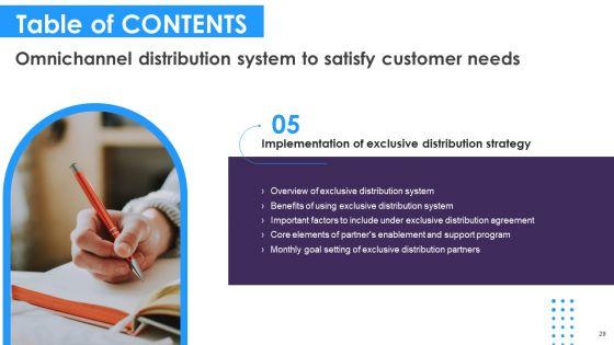 Omnichannel_Distribution_System_To_Satisfy_Customer_Needs_Ppt_PowerPoint_Presentation_Complete_Deck_With_Slides_Slide_29.jpg