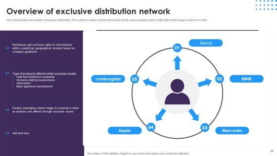 Omnichannel_Distribution_System_To_Satisfy_Customer_Needs_Ppt_PowerPoint_Presentation_Complete_Deck_With_Slides_Slide_30.jpg