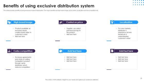 Omnichannel_Distribution_System_To_Satisfy_Customer_Needs_Ppt_PowerPoint_Presentation_Complete_Deck_With_Slides_Slide_31.jpg