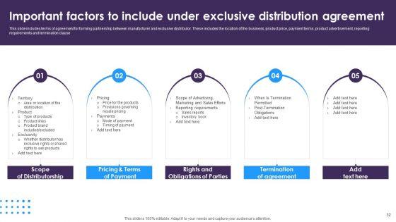 Omnichannel_Distribution_System_To_Satisfy_Customer_Needs_Ppt_PowerPoint_Presentation_Complete_Deck_With_Slides_Slide_32.jpg
