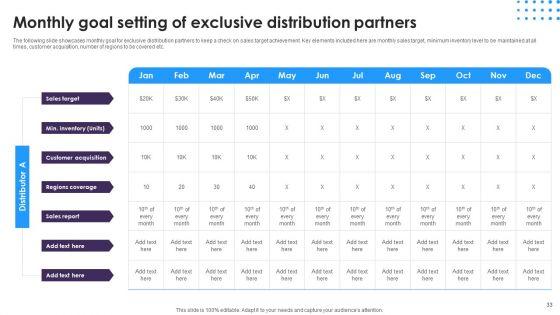Omnichannel_Distribution_System_To_Satisfy_Customer_Needs_Ppt_PowerPoint_Presentation_Complete_Deck_With_Slides_Slide_33.jpg