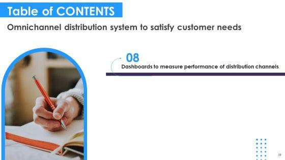 Omnichannel_Distribution_System_To_Satisfy_Customer_Needs_Ppt_PowerPoint_Presentation_Complete_Deck_With_Slides_Slide_39.jpg