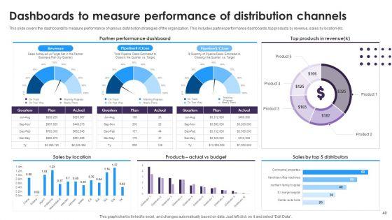 Omnichannel_Distribution_System_To_Satisfy_Customer_Needs_Ppt_PowerPoint_Presentation_Complete_Deck_With_Slides_Slide_40.jpg