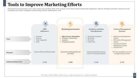 Omnichannel_Marketing_For_Effective_Customer_Experience_Ppt_PowerPoint_Presentation_Complete_Deck_With_Slides_Slide_26.jpg