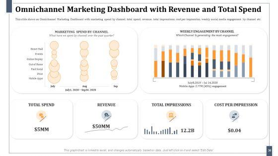 Omnichannel_Marketing_For_Effective_Customer_Experience_Ppt_PowerPoint_Presentation_Complete_Deck_With_Slides_Slide_30.jpg