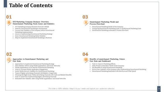 Omnichannel_Marketing_For_Effective_Customer_Experience_Ppt_PowerPoint_Presentation_Complete_Deck_With_Slides_Slide_3.jpg