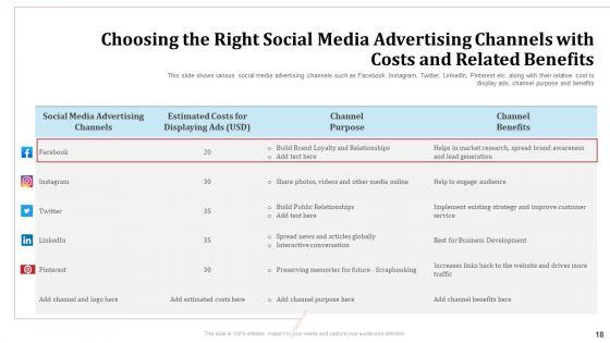 Omnichannel_Marketing_To_Optimize_Customer_Purchase_Experience_Ppt_PowerPoint_Presentation_Complete_Deck_With_Slides_Slide_18.jpg