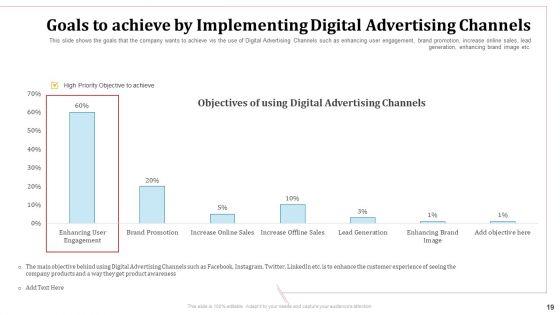 Omnichannel_Marketing_To_Optimize_Customer_Purchase_Experience_Ppt_PowerPoint_Presentation_Complete_Deck_With_Slides_Slide_19.jpg