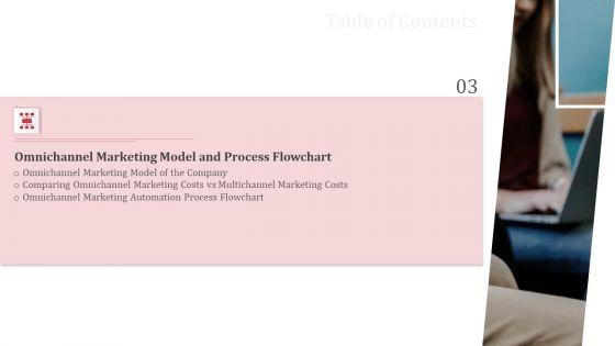 Omnichannel_Marketing_To_Optimize_Customer_Purchase_Experience_Ppt_PowerPoint_Presentation_Complete_Deck_With_Slides_Slide_21.jpg