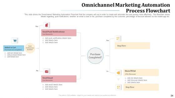 Omnichannel_Marketing_To_Optimize_Customer_Purchase_Experience_Ppt_PowerPoint_Presentation_Complete_Deck_With_Slides_Slide_24.jpg