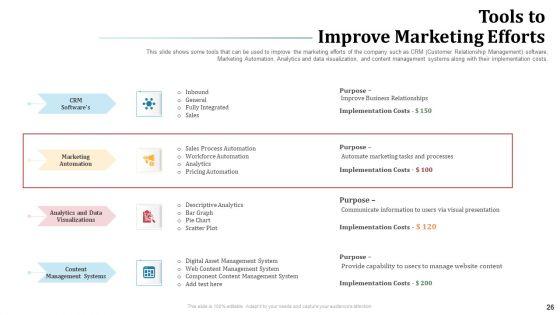 Omnichannel_Marketing_To_Optimize_Customer_Purchase_Experience_Ppt_PowerPoint_Presentation_Complete_Deck_With_Slides_Slide_26.jpg
