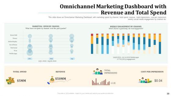 Omnichannel_Marketing_To_Optimize_Customer_Purchase_Experience_Ppt_PowerPoint_Presentation_Complete_Deck_With_Slides_Slide_30.jpg