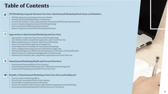 Omnichannel_Marketing_To_Optimize_Customer_Purchase_Experience_Ppt_PowerPoint_Presentation_Complete_Deck_With_Slides_Slide_3.jpg