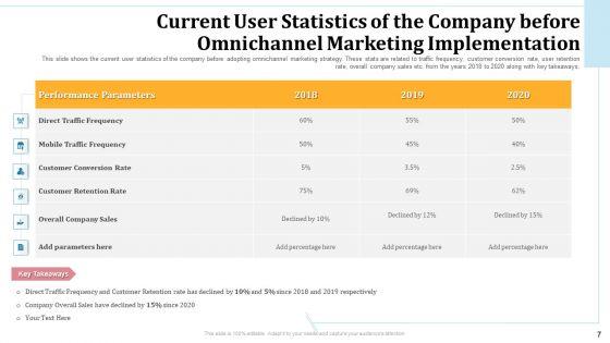 Omnichannel_Marketing_To_Optimize_Customer_Purchase_Experience_Ppt_PowerPoint_Presentation_Complete_Deck_With_Slides_Slide_7.jpg