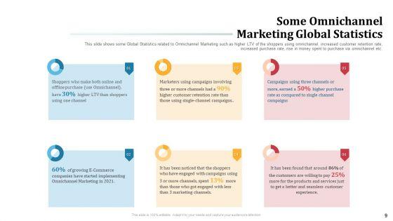 Omnichannel_Marketing_To_Optimize_Customer_Purchase_Experience_Ppt_PowerPoint_Presentation_Complete_Deck_With_Slides_Slide_9.jpg
