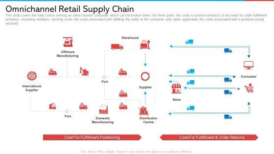Omnichannel_Retail_Supply_Chain_Retail_Marketing_Topics_PDF_Slide_1.jpg