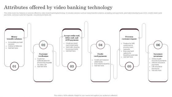 Omnichannel_Services_Solution_In_Financial_Sector_Attributes_Offered_By_Video_Banking_Technology_Guidelines_PDF_Slide_1.jpg