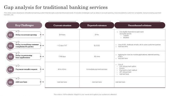 Omnichannel_Services_Solution_In_Financial_Sector_Gap_Analysis_For_Traditional_Banking_Services_Template_PDF_Slide_1.jpg