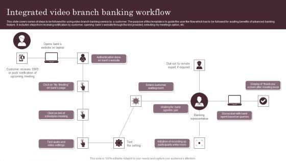 Omnichannel_Services_Solution_In_Financial_Sector_Integrated_Video_Branch_Banking_Workflow_Portrait_PDF_Slide_1.jpg