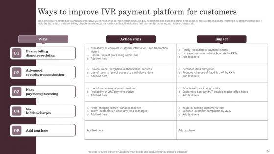 Omnichannel_Services_Solution_In_Financial_Sector_Ppt_PowerPoint_Presentation_Complete_Deck_With_Slides_Slide_24.jpg
