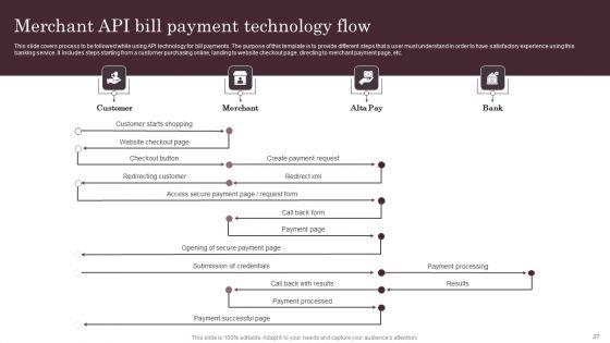 Omnichannel_Services_Solution_In_Financial_Sector_Ppt_PowerPoint_Presentation_Complete_Deck_With_Slides_Slide_27.jpg