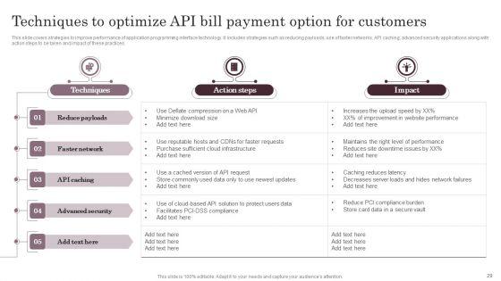 Omnichannel_Services_Solution_In_Financial_Sector_Ppt_PowerPoint_Presentation_Complete_Deck_With_Slides_Slide_29.jpg