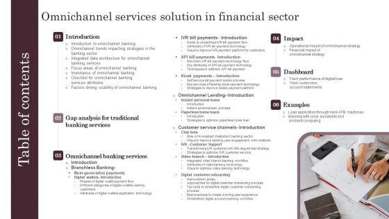 Omnichannel_Services_Solution_In_Financial_Sector_Ppt_PowerPoint_Presentation_Complete_Deck_With_Slides_Slide_3.jpg