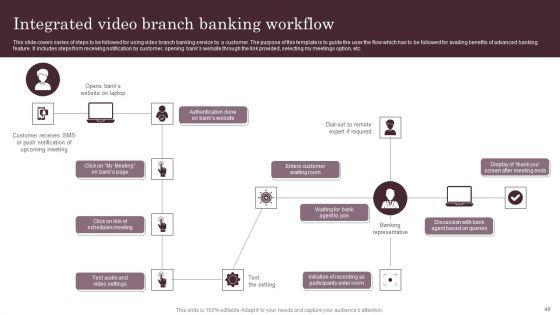 Omnichannel_Services_Solution_In_Financial_Sector_Ppt_PowerPoint_Presentation_Complete_Deck_With_Slides_Slide_49.jpg