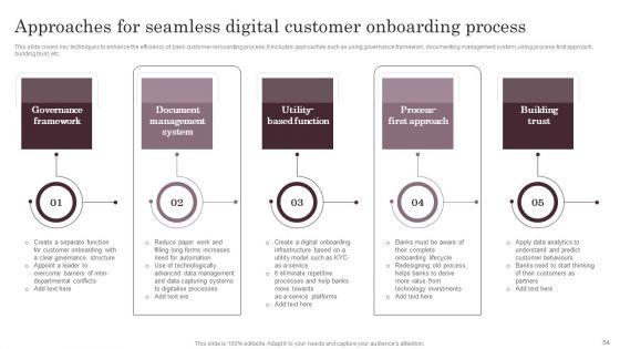 Omnichannel_Services_Solution_In_Financial_Sector_Ppt_PowerPoint_Presentation_Complete_Deck_With_Slides_Slide_54.jpg