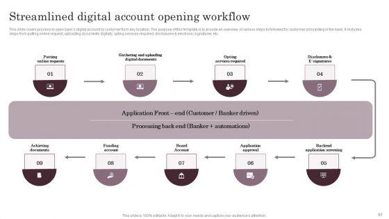 Omnichannel_Services_Solution_In_Financial_Sector_Ppt_PowerPoint_Presentation_Complete_Deck_With_Slides_Slide_57.jpg