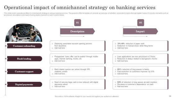 Omnichannel_Services_Solution_In_Financial_Sector_Ppt_PowerPoint_Presentation_Complete_Deck_With_Slides_Slide_59.jpg