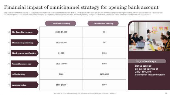 Omnichannel_Services_Solution_In_Financial_Sector_Ppt_PowerPoint_Presentation_Complete_Deck_With_Slides_Slide_60.jpg