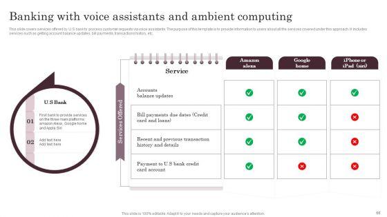 Omnichannel_Services_Solution_In_Financial_Sector_Ppt_PowerPoint_Presentation_Complete_Deck_With_Slides_Slide_66.jpg