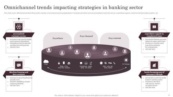Omnichannel_Services_Solution_In_Financial_Sector_Ppt_PowerPoint_Presentation_Complete_Deck_With_Slides_Slide_6.jpg
