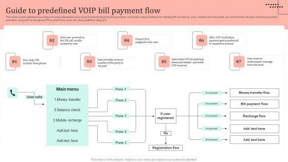 Omnichannel_Strategy_Implementation_For_Banking_Solutions_Guide_To_Predefined_VOIP_Bill_Payment_Flow_Designs_PDF_Slide_1.jpg