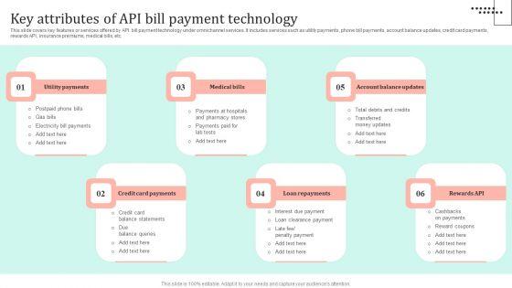 Omnichannel_Strategy_Implementation_For_Banking_Solutions_Key_Attributes_Of_API_Bill_Payment_Technology_Pictures_PDF_Slide_1.jpg