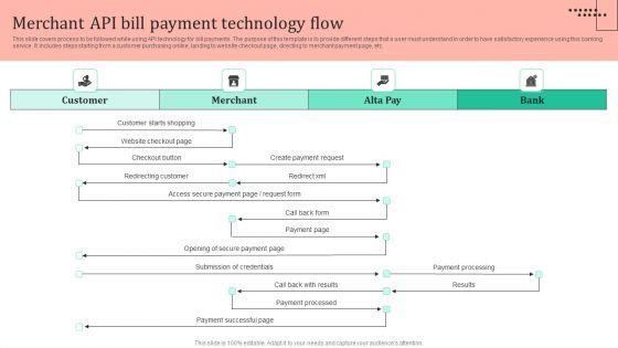 Omnichannel_Strategy_Implementation_For_Banking_Solutions_Merchant_API_Bill_Payment_Technology_Flow_Brochure_PDF_Slide_1.jpg