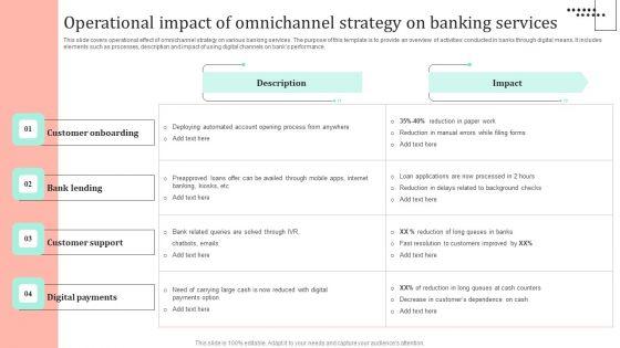 Omnichannel_Strategy_Implementation_For_Banking_Solutions_Operational_Impact_Of_Omnichannel_Strategy_Background_PDF_Slide_1.jpg