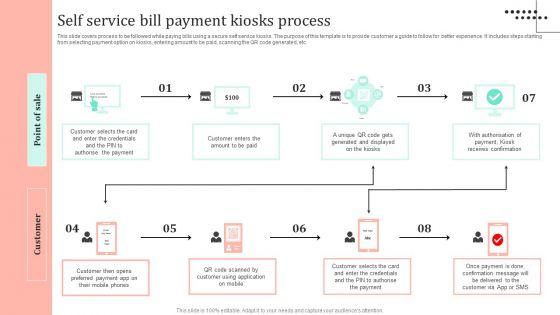 Omnichannel_Strategy_Implementation_For_Banking_Solutions_Self_Service_Bill_Payment_Kiosks_Process_Brochure_PDF_Slide_1.jpg