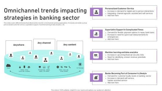 Omnichannel_Trends_Impacting_Strategies_In_Banking_Sector_Ppt_Infographic_Template_Background_Image_PDF_Slide_1.jpg