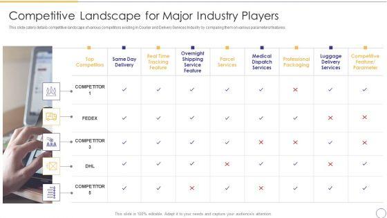 On_Demand_Parcel_Delivery_Competitive_Landscape_For_Major_Industry_Players_Mockup_PDF_Slide_1.jpg