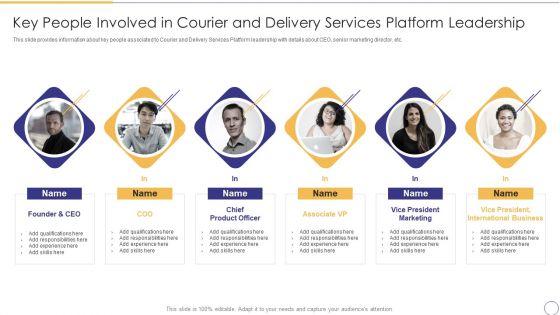 On_Demand_Parcel_Delivery_Key_People_Involved_In_Courier_And_Delivery_Services_Platform_Leadership_Summary_PDF_Slide_1.jpg