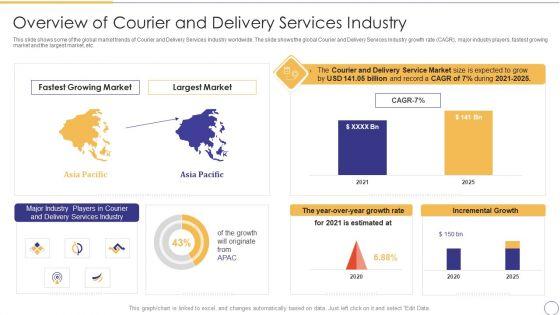 On_Demand_Parcel_Delivery_Overview_Of_Courier_And_Delivery_Services_Industry_Guidelines_PDF_Slide_1.jpg