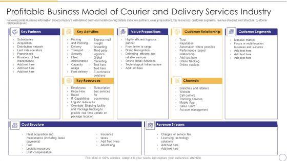 On_Demand_Parcel_Delivery_Profitable_Business_Model_Of_Courier_And_Delivery_Services_Industry_Icons_PDF_Slide_1.jpg