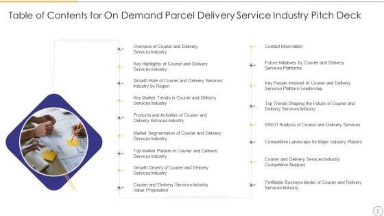 On_Demand_Parcel_Delivery_Service_Industry_Pitch_Deck_Ppt_PowerPoint_Presentation_Complete_Deck_With_Slides_Slide_2.jpg