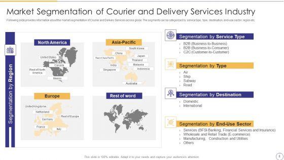 On_Demand_Parcel_Delivery_Service_Industry_Pitch_Deck_Ppt_PowerPoint_Presentation_Complete_Deck_With_Slides_Slide_8.jpg