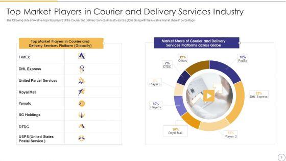 On_Demand_Parcel_Delivery_Service_Industry_Pitch_Deck_Ppt_PowerPoint_Presentation_Complete_Deck_With_Slides_Slide_9.jpg